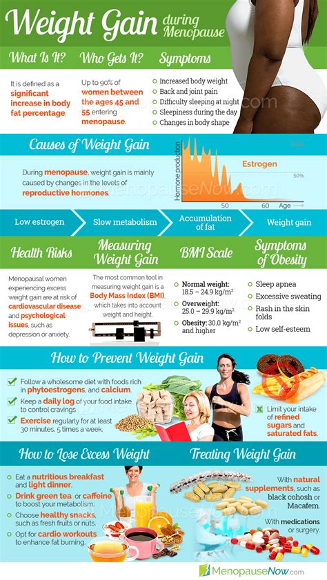 Weight Gain: Symptoms, Causes, and Treatment.